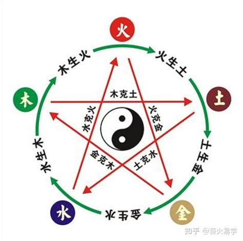 火生金|五行为什么会相生相克？原理是什么？